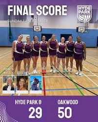 Image result for Hyde Park Netball Club