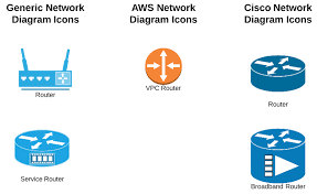 Image result for network diagram symbols