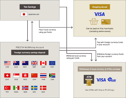 Image result for Pensilva Smbc