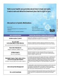 Image result for site:gov managing,side effects