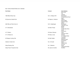 Image result for Rushall T A G B Club, Pelsall