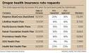Health insurance rates soar as Oregon regulators nod | OregonLive.