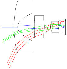 「非球面レンズ」の画像検索結果