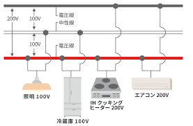Image result for ２００Ｖ　３本 %