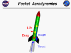 Rocket Aerodynamic Forces