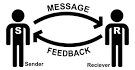 What is Interpersonal Communication - Definition and 3 Myths ...