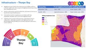 Image result for Thorpe Bay Bowling Club