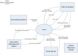 Image result for system diagram