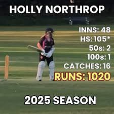 Image result for Edgworth Cricket Club