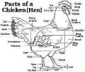 chicken breasts - What Cookers Cook