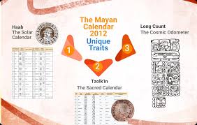 Image result for 2012. december 21