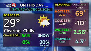 Image result for 2012. december 21