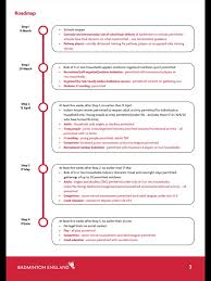 Image result for Hessle & Dist Badminton Club