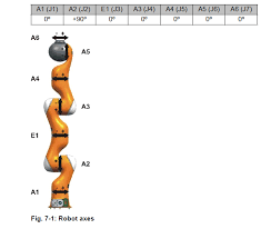 Bildergebnis für kuka lwr