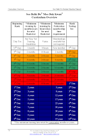 Image result for Beck Row Tang Soo Do