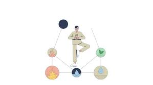 Image result for Balance Yoga Earth