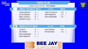Image result for Hunslet Nelson Cricket Club