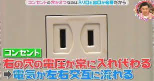 Image result for コンセント　穴 %