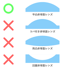 「非球面レンズ」の画像検索結果