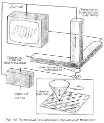 Картинки по запросу ...ЃРёРЅС‚РµР·Р°С‚РѕСЂ