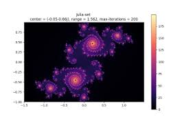 Image result for julia fractals