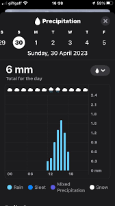 Image result for Middle Rasen Bowling Club