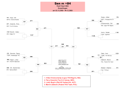 Image result for Utf Jaguar Tkd