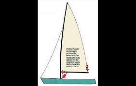 Image result for mainsheet vangsheet