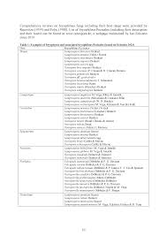 Attēlu rezultāti vaicājumam “Octospora splachnophila spores”