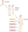 Atopic dermatitis - Wikipedia, the free encyclopedia