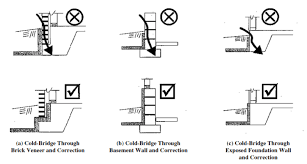 Image result for shallow frost protected foundation