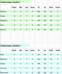 Image result for Insch Bowling Club