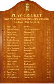 Image result for Snettisham Cc