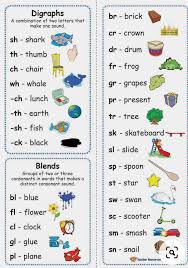 Image result for ,DIAGRAPH,2CH