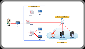 Image result for network diagram
