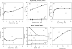 ScienceDirectcom   Analytica Chimica Acta   Supramolecular