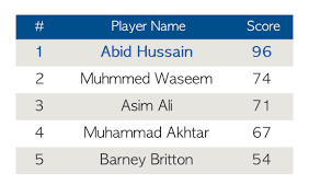 Image result for Meir Heath Cc
