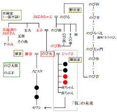 「野比のび助」の画像検索結果