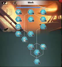 Image result for skill tree