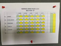 Image result for Wardie Bowling Club