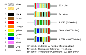 Image result for resistor color code