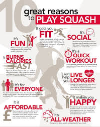 Image result for Hull East Riding Squash Club