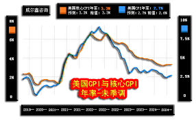 Image result for 40超年率10%