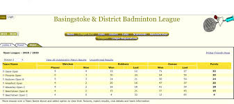 Image result for Amersham Health Badminton Club