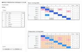 Image result for Middlesbrough Croquet Club