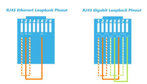 Image result for t1 loopback plug