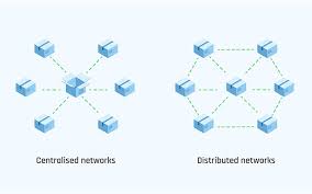 Image result for mesh network