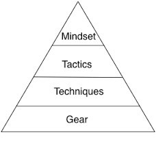 Image result for Pyramid martial arts