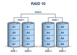 Картинки по запросу hp raid