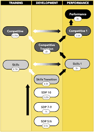 Image result for Linslade Crusaders Swimming Club